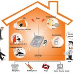 home-security-system